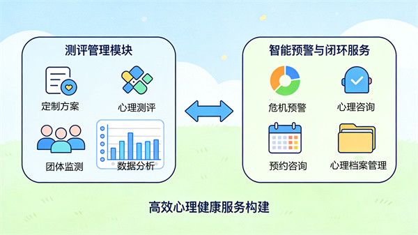 心理测试系统构建高效心理健康服务