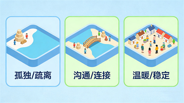 心理沙盘画面解读