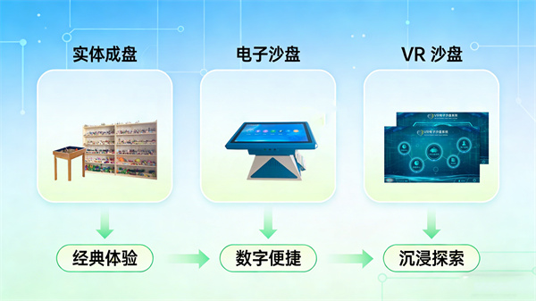 从实体心理沙盘到数字化心理沙盘