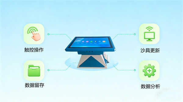 3D电子心理沙盘系统