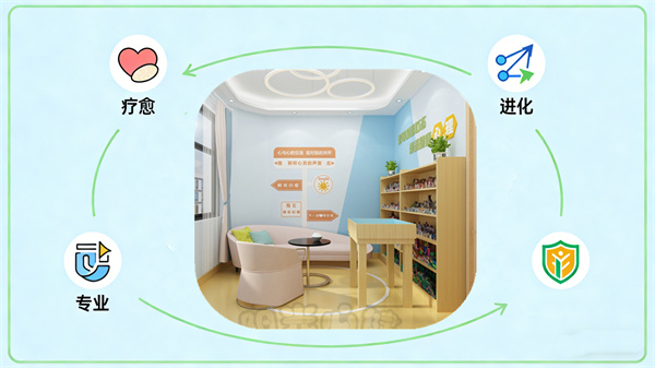 心理沙盘的核心原理与功能特点