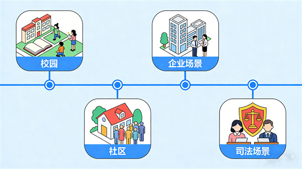 AI可视化无感情绪分析系统的多场景应用