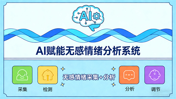 AI赋能无感情绪分析系统：打造精准心理服务体系