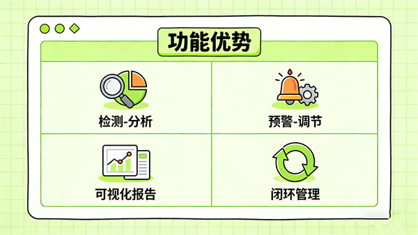 AI可视化无感情绪分析系统