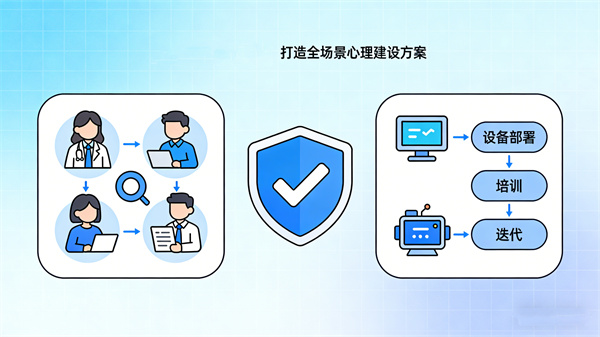 AI心理设备的应用价值