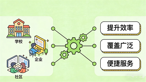 AI心理设备的多场景应用