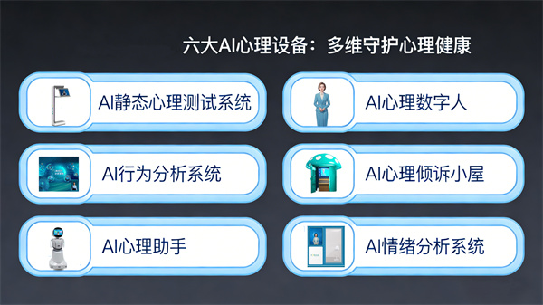 AI心理服务，科技化转型