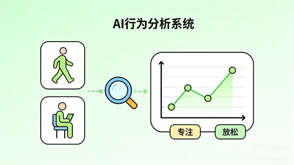 AI行为分析系统