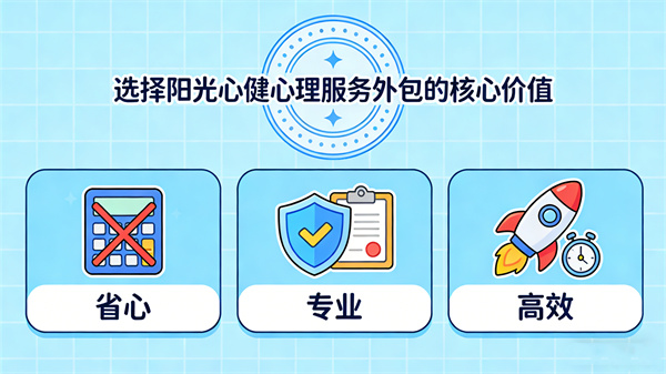 阳光心健心理服务外包