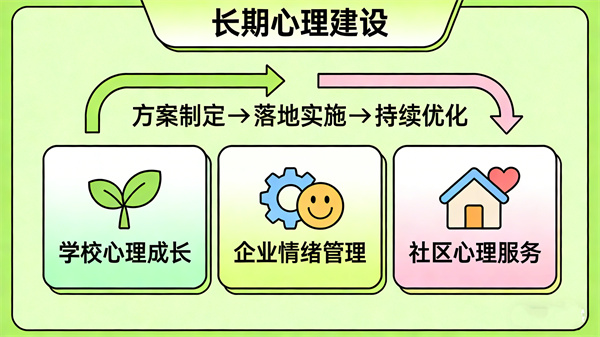 定制化心理服务外包，适配不同机构需求