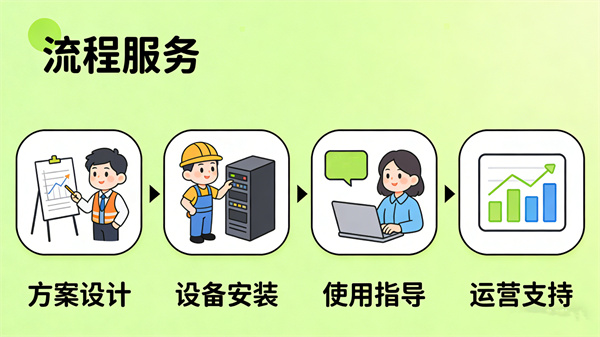 全流程的心理建设落地支持