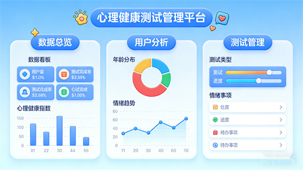 心理健康测试管理平台
