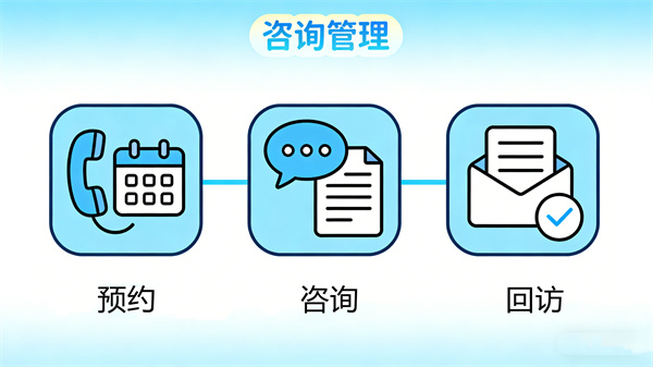 便捷心理咨询服务管理