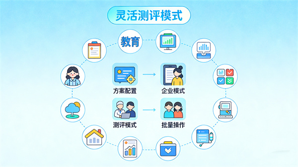 智能化心理健康测评