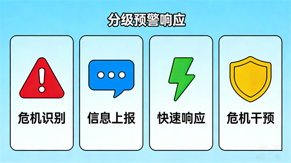 及时的心理危机预警通知