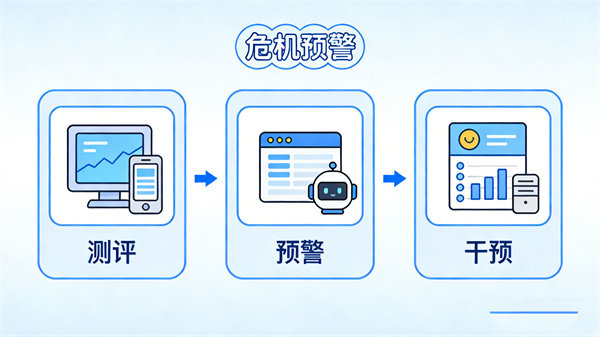 多层次心理危机预警体系