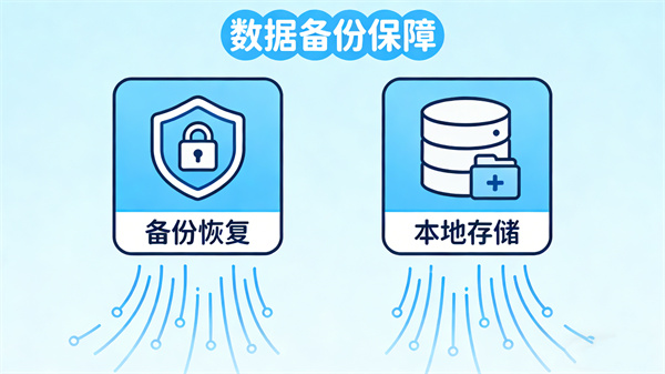 数据备份与恢复