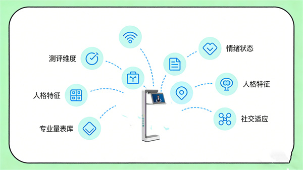 丰富专业量表库，满足多元测评需求