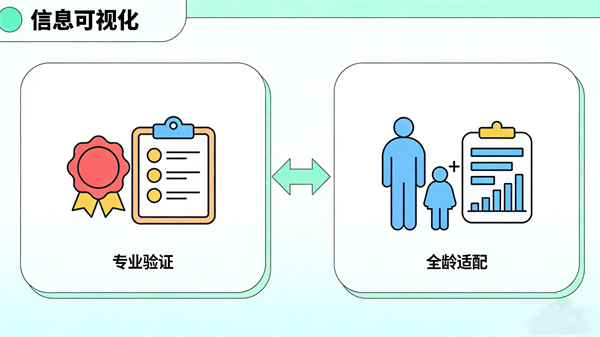 量表的专业性与适配性兼具