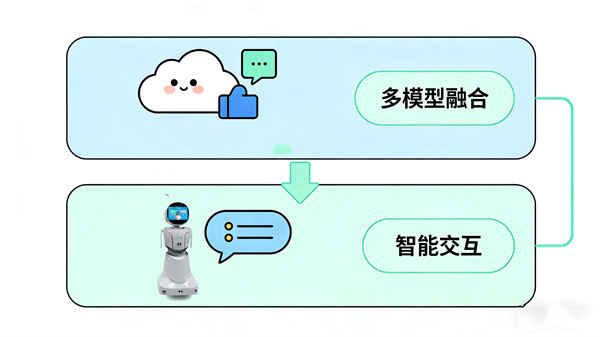 AI心理大模型深度赋能心理服务