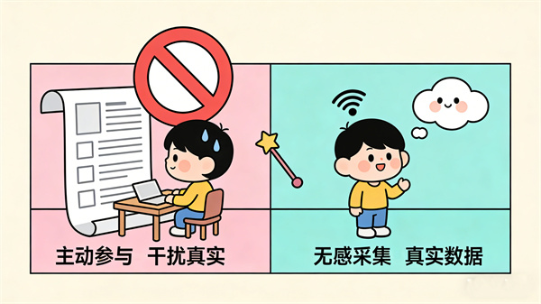 无感情绪分析系统