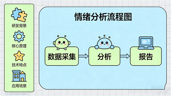 无感情绪分析系统的原理