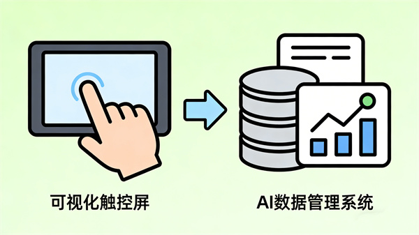 智能软硬件配置，赋能专业倾诉