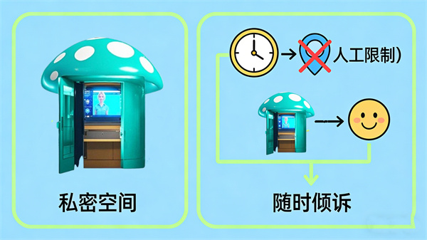专属私密空间，释放负面情绪