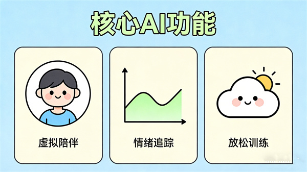 沉浸式场景与放松训练，缓解心理压力