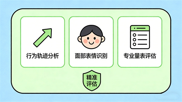 多模态行为分析，实现全方位心理状态评估