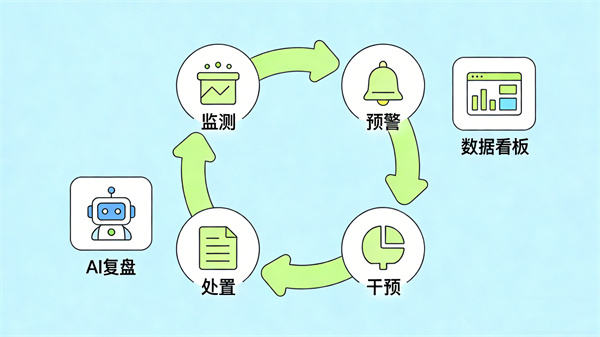 闭环心理服务，实现心理危机科学防控