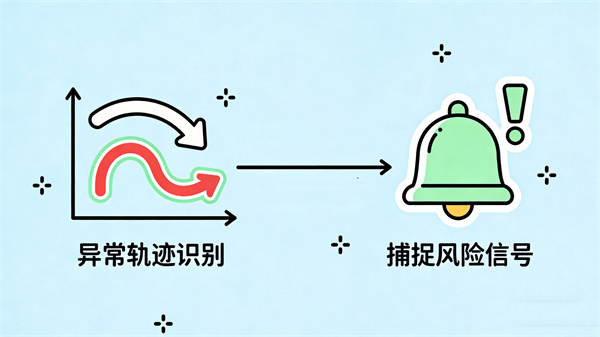 异常行为轨迹分析，捕捉潜在风险信号