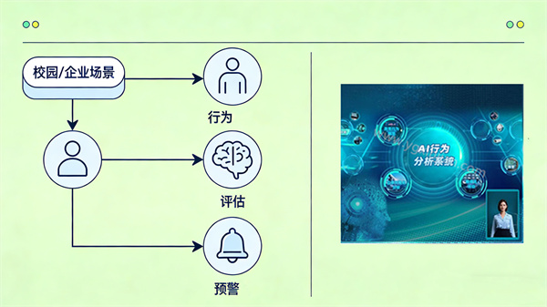 阳光心健AI行为分析系统