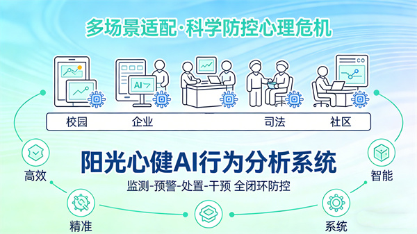 AI行为分析系统