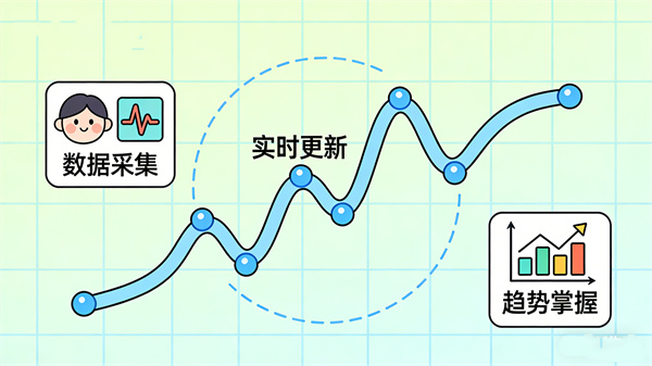 心理状态动态评估，掌握实时心理变化