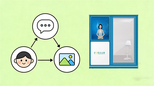 AI可视化情绪分析系统