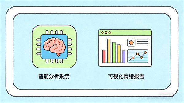 智能情绪分析系统