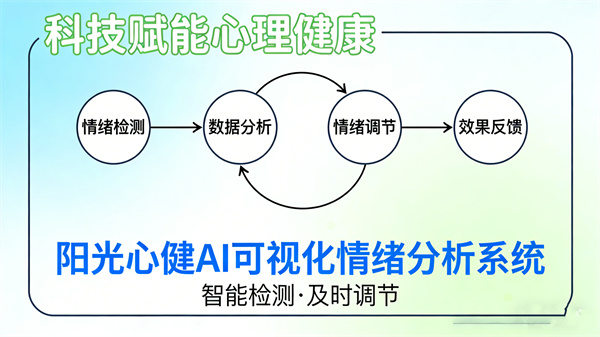 AI可视化情绪分析系统