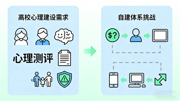 高校心理健康建设的现实需求与挑战