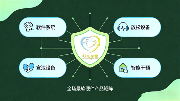 以专业软硬件产品支撑高校心理服务外包