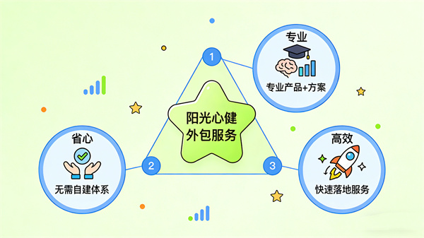 选择阳光心健，让高校心理服务更省心、专业、高效