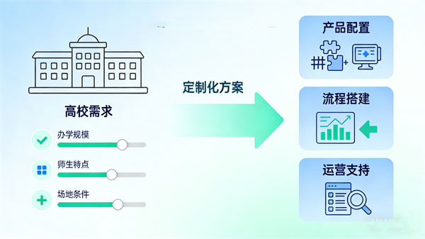 阳光心健大学心理服务外包：定制化方案适配高校需求