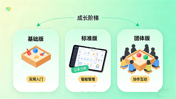 箱庭设备：从基础到团体的多重选择