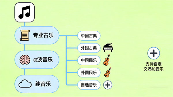 音乐中心，让心情随乐而动