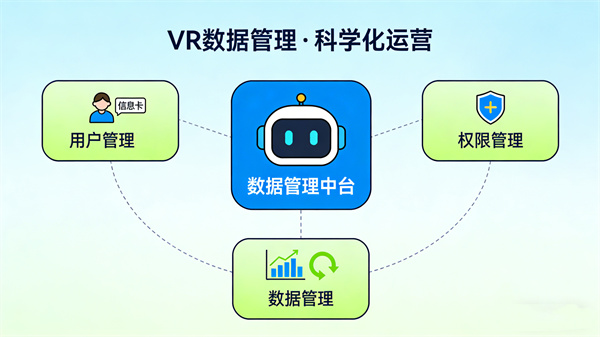 VR数据管理：科学化用户与数据管理