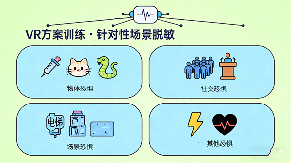 VR方案训练：针对性心理训练场景