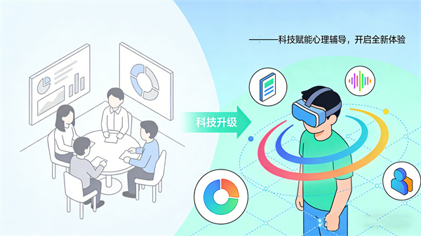 VR心理训练系统