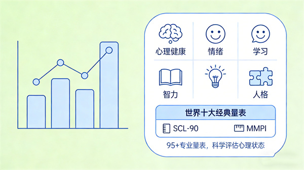 专业心理量表测试：科学评估心理健康状况