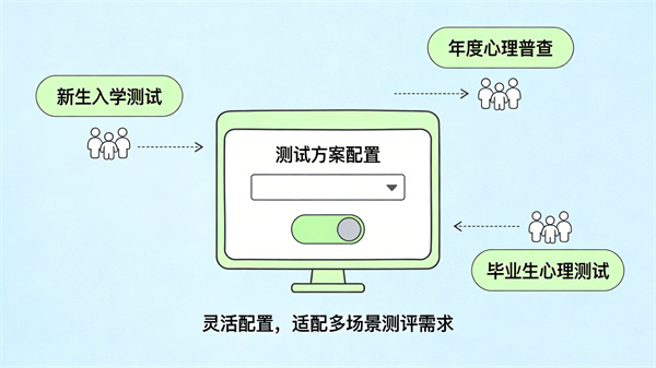 测试方案管理：灵活应对不同场景