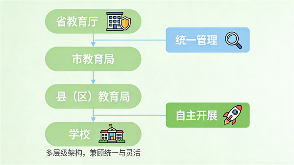 多级平台架构：满足不同教育需求
